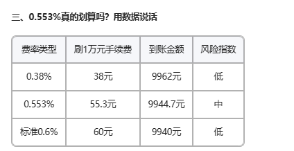新手防坑指南：钱小宝POS机揭秘0.553%费率陷阱